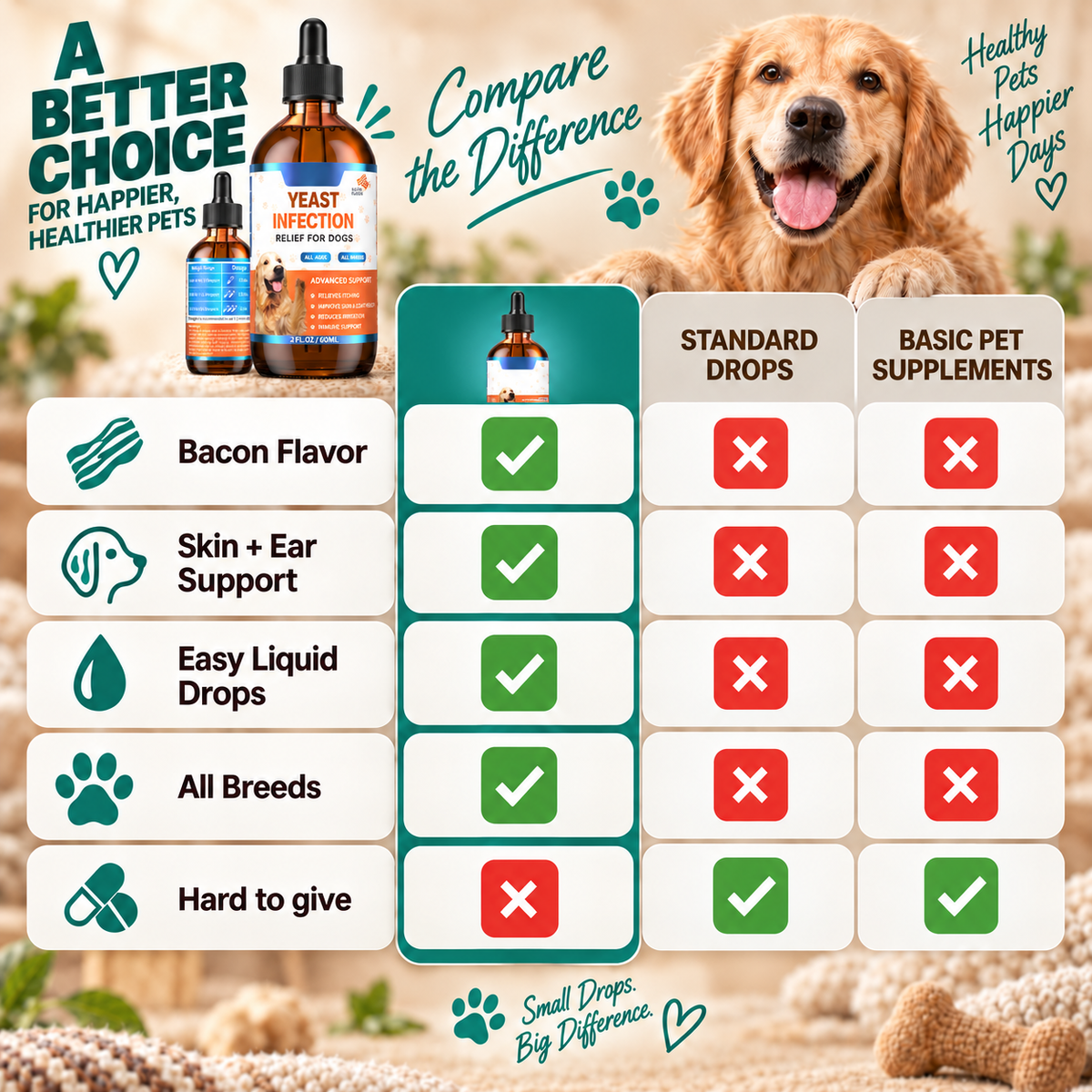 Dog Ear & Skin Relief Drops